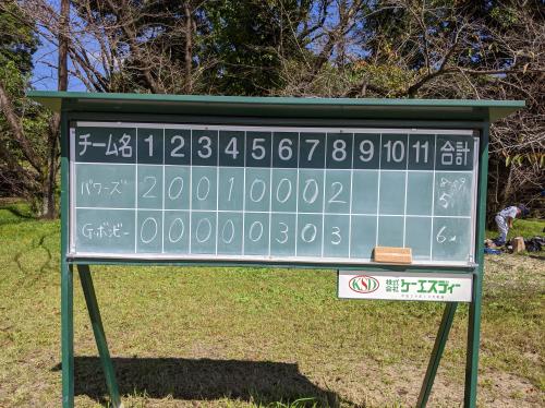 �X�R�A�[�{�[�h